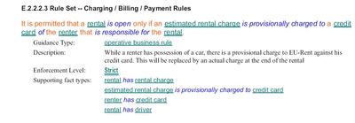 sample business rule specified in SBVR