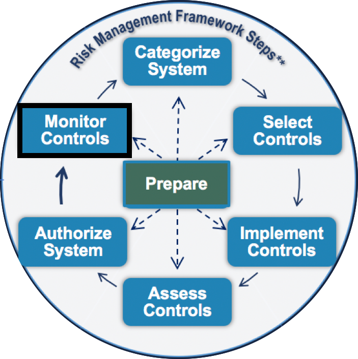 nist risk management framework case study