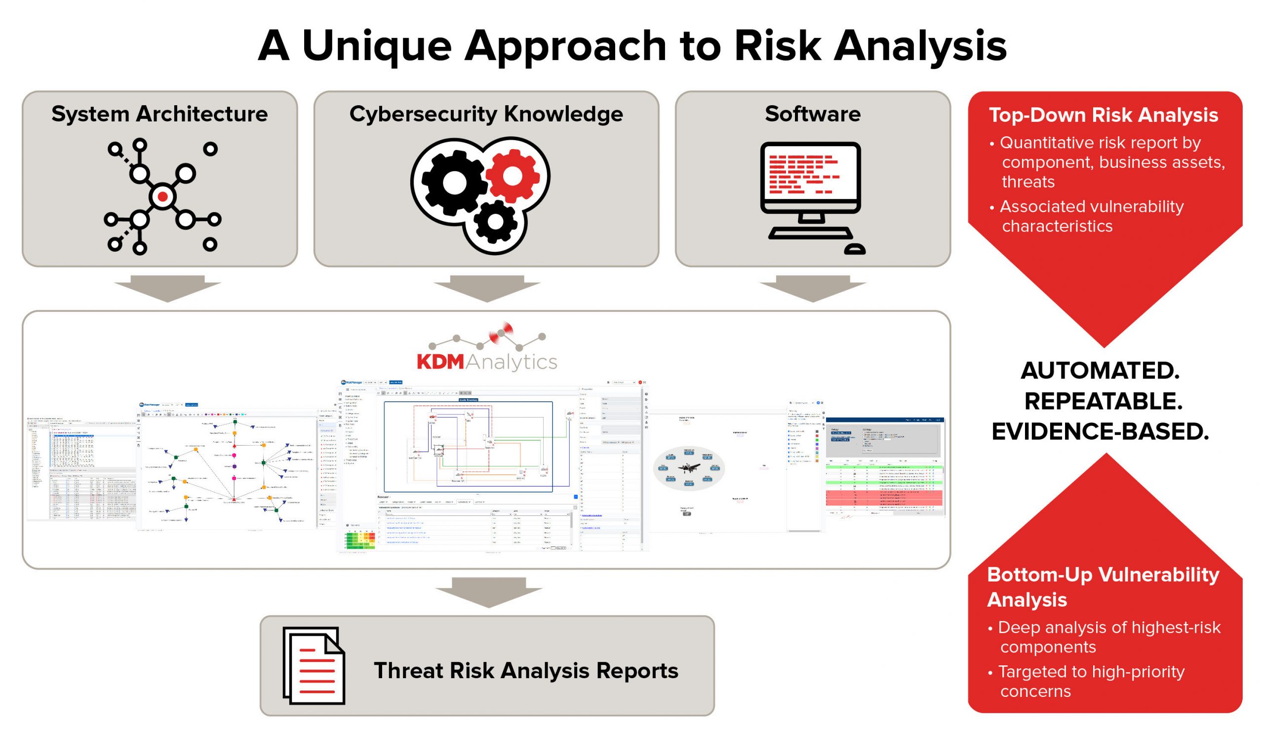 KDM Analytics has a unique approach to cyber risk analysis