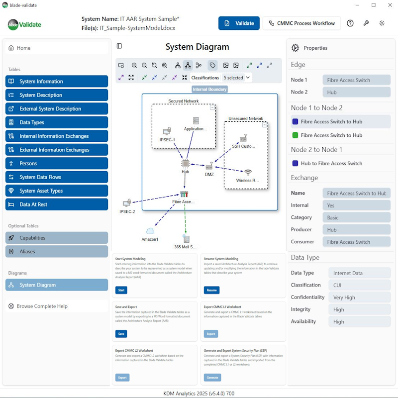 Example system diagram generated by KDM Analytics Blade Validate